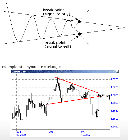 Symmetrical Triangle